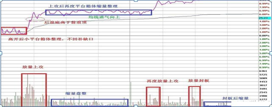 国内“做T”高手坦言：“做T”是A股唯一赚钱技巧，读股票书万遍不及读此精华！