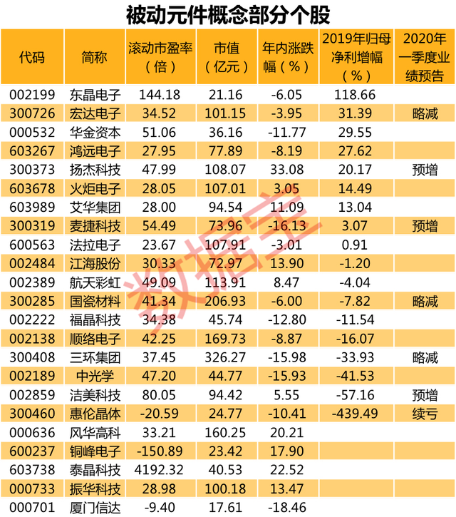 涨价不封顶！供不应求，被动元件涨价潮再起，这些股有望受益