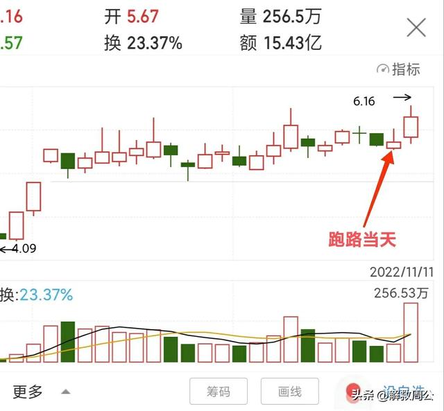 《高鸿股份》来回打脸心态总结