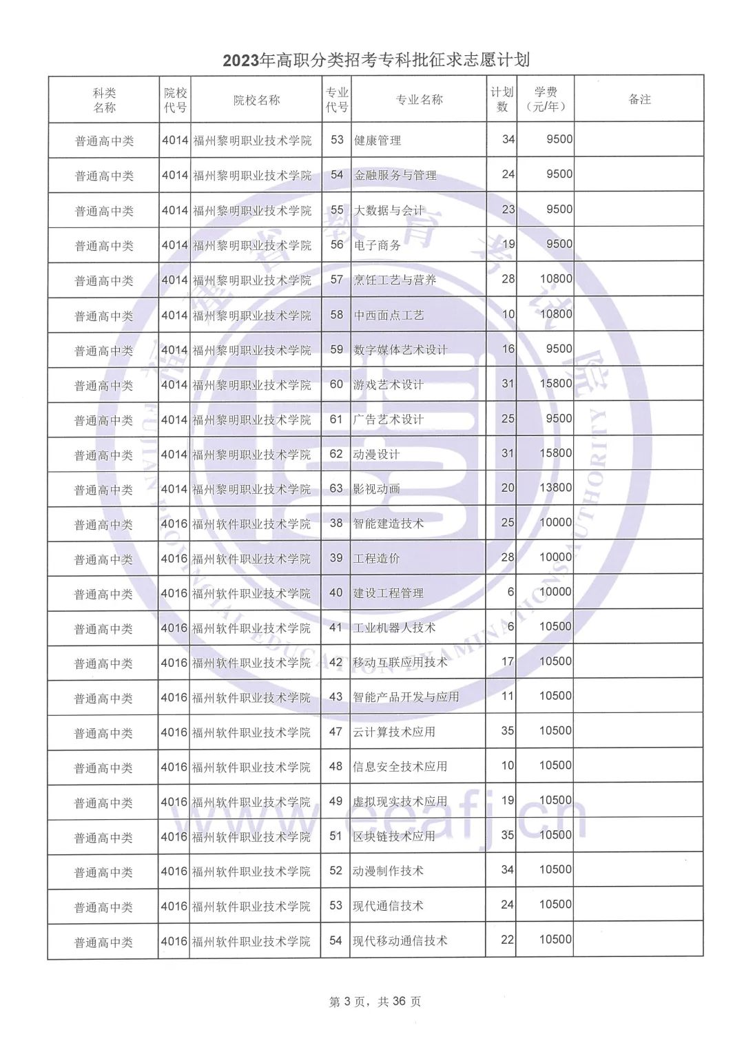 2023年福建高职分类招考专科批征求志愿计划公布