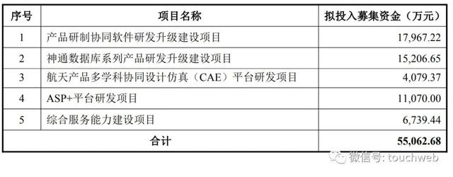 航天软件通过注册：年营收15亿 航天科技控制63.8%股权