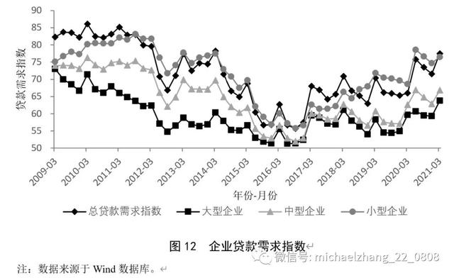 资管新规背景下的中国影子银行体系：特征事实、风险演变与潜在影响