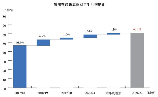 波司登去年净利润同比增21%创新高，吊牌均价4年涨约80%