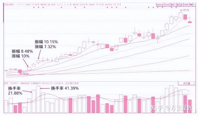 炒股最重要的指标是什么？