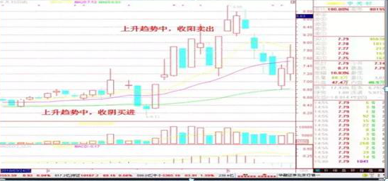 一位资深老股民自述：为什么大部分散户倾向于短线操作，这是我看过含金量最高的一篇文章