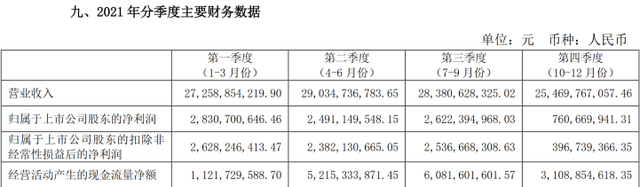 营收超千亿股价却走低，资本市场在担忧伊利股份什么？