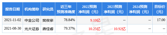 光大证券：给予百联股份买入评级