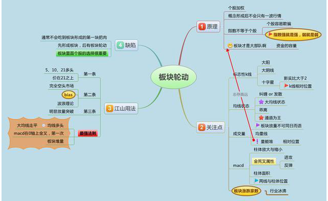 基建板块爆发式上涨！若10年前买入5万中国建筑，光分红赚了多少钱？这才是价值投资的魅力