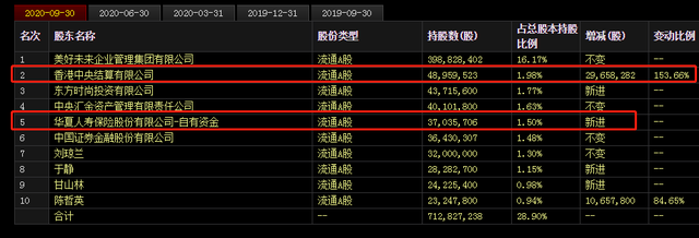 3跌停！外资、保险机构踩雷！美好置业闪崩，神秘资金曝光