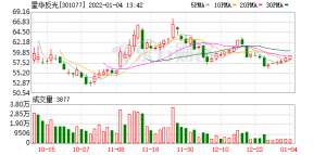 星华(星华新材股东户数下降236%，户均持股925万元)