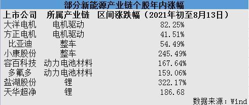 21硬核投研丨​新能源汽车题材炒作深化，何处寻迹被遗落的“支线”逻辑？