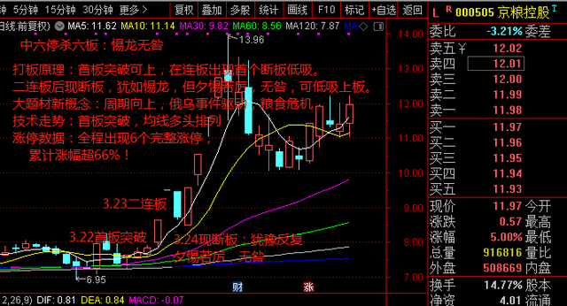 再谈畅联股份，附余教头打板十八停战法之案例分享