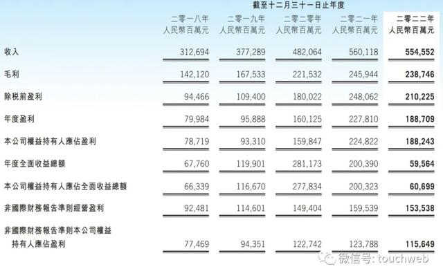 腾讯股权曝光：马化腾持股8.4% 大股东一年套现超600亿港元