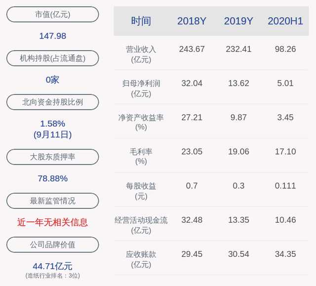 山鹰纸业：最近五年原财务负责人曾受行政处罚