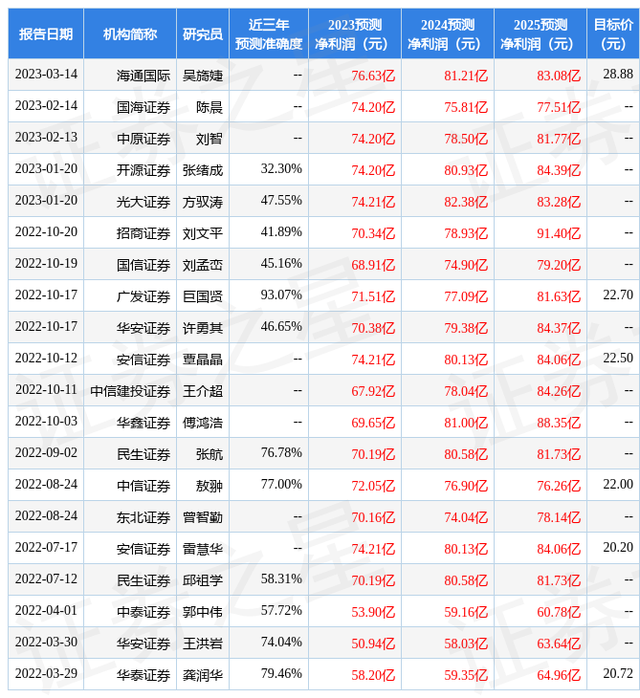 中原证券：给予神火股份增持评级