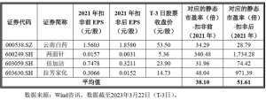 中新股(沙弥新股申购解析：登康口腔、中重科技（2023-029）)