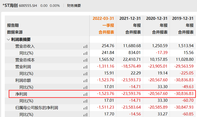 突发！美女分析师要离职？公司回应！二季度业绩差，期货爆雷？“宁王”发声，股价再跌超5%