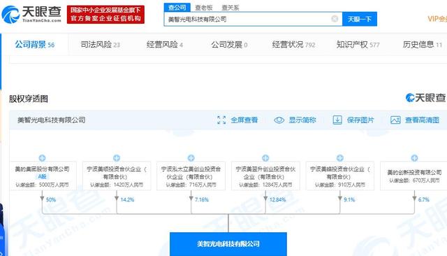 美的集团股价创历史新高达71元 总市值超5000亿元