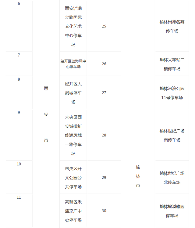 无感支付省时90% 陕西百余个停车场可用ETC支付停车费