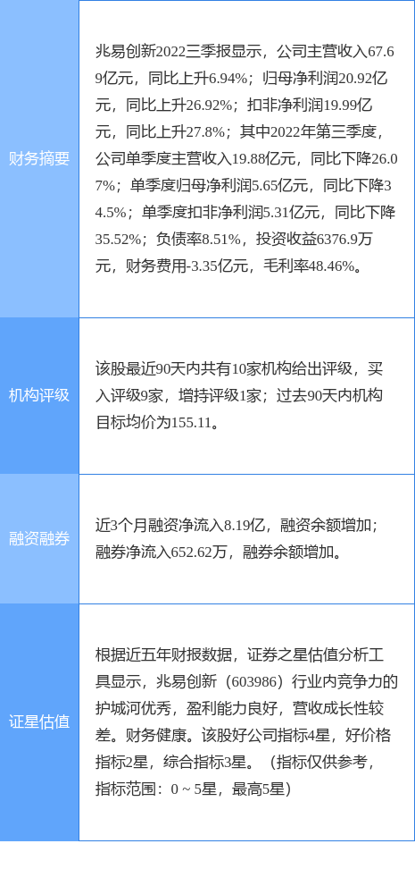 兆易创新涨5.53%，中泰证券一个月前给出“买入”评级