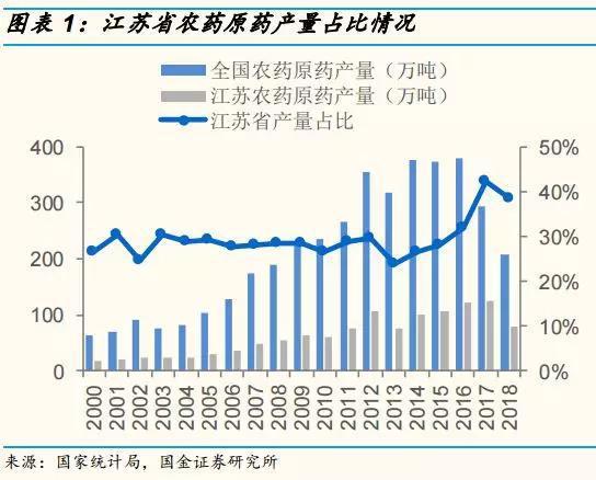 盐城响水化工园区关闭 下一只浙江龙盛在哪？