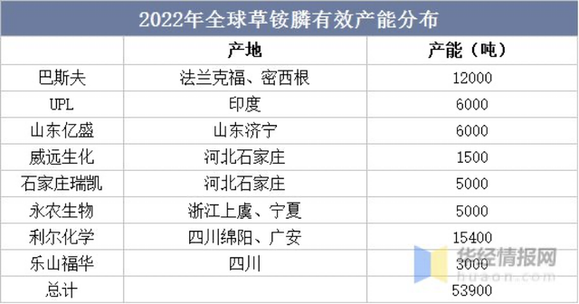 草甘膦、草铵膦的未来之“变”与“不变”