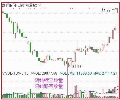 基建板块爆发式上涨！若10年前买入5万中国建筑，光分红赚了多少钱？这才是价值投资的魅力