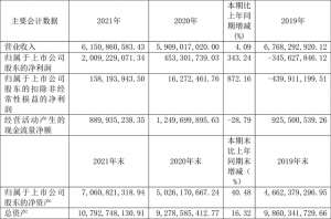 600572康恩贝股吧(康恩贝：2021年净利润同比增长34324% 拟10派16元)