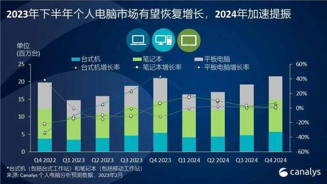 三胞集团“澄清”宏图三胞破产，口水仗背后的电脑产业升级战