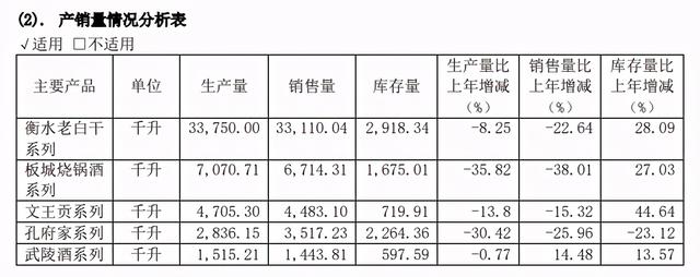 业绩倒数、机构抛售，老白干酒路在何方？丨市值观察