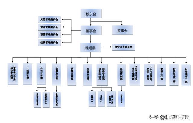 中国铁建及其35家成员单位组织架构一览