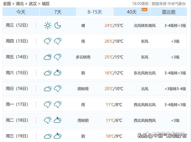 两次冷空气排队南下，北方将现藕盒型降温！权威预报：偏冷区扩大