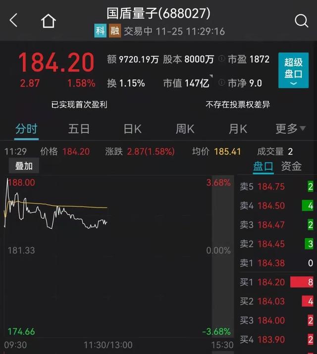 懵了！5倍大牛股突发黑天鹅，20%闪崩跌停！2500亿巨头涨停，特高压、半导体大爆发！又有地产债暴跌30%熔断，杀猪盘又跌停