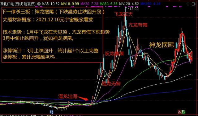 再谈畅联股份，附余教头打板十八停战法之案例分享