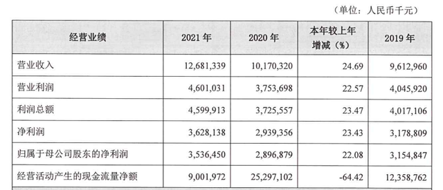 浙江泰隆商业银行被罚210万元！年内已被罚4次，合计520万元