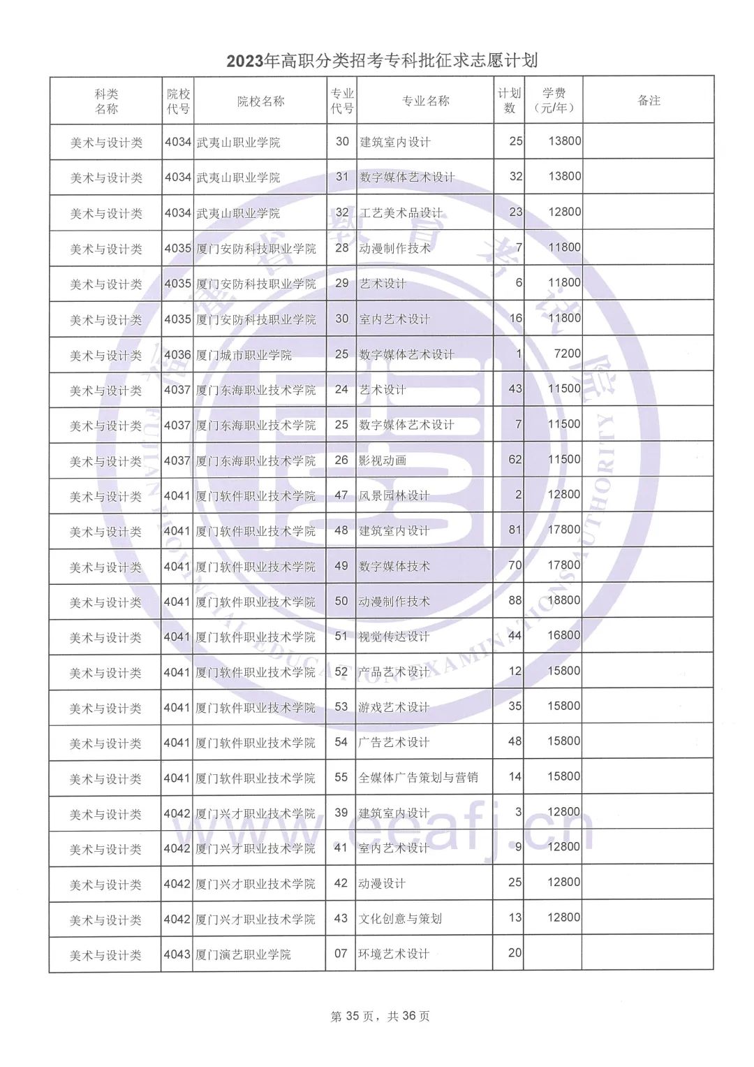 2023年福建高职分类招考专科批征求志愿计划公布