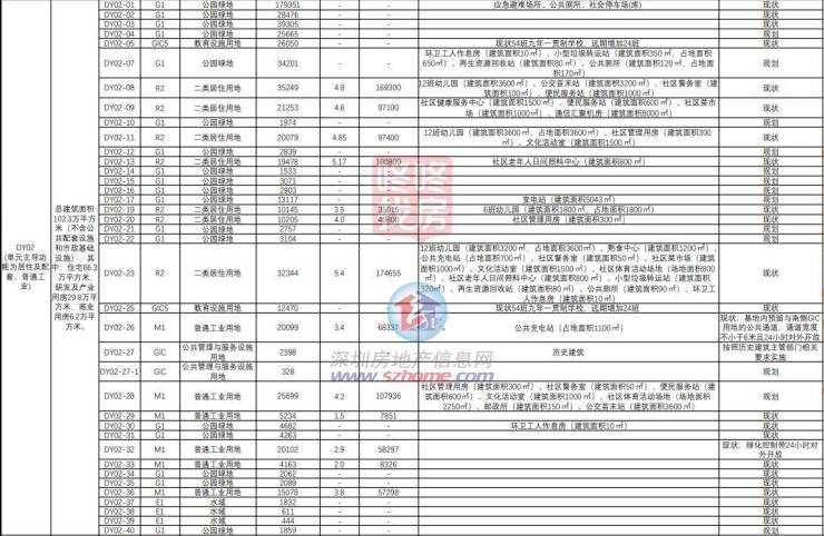 光明凤凰碧眼规划综合体育中心!法定图则细化公示