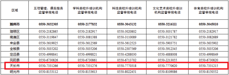 滁州家长速看!查询、举报方式公布!