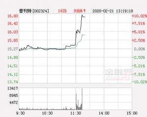 普利特股票(快讯：普利特涨停 报于168元)