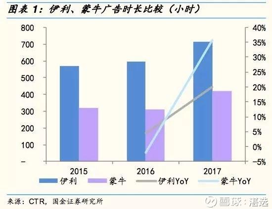 谁不是喝奶长大的－伊利股份（600887）