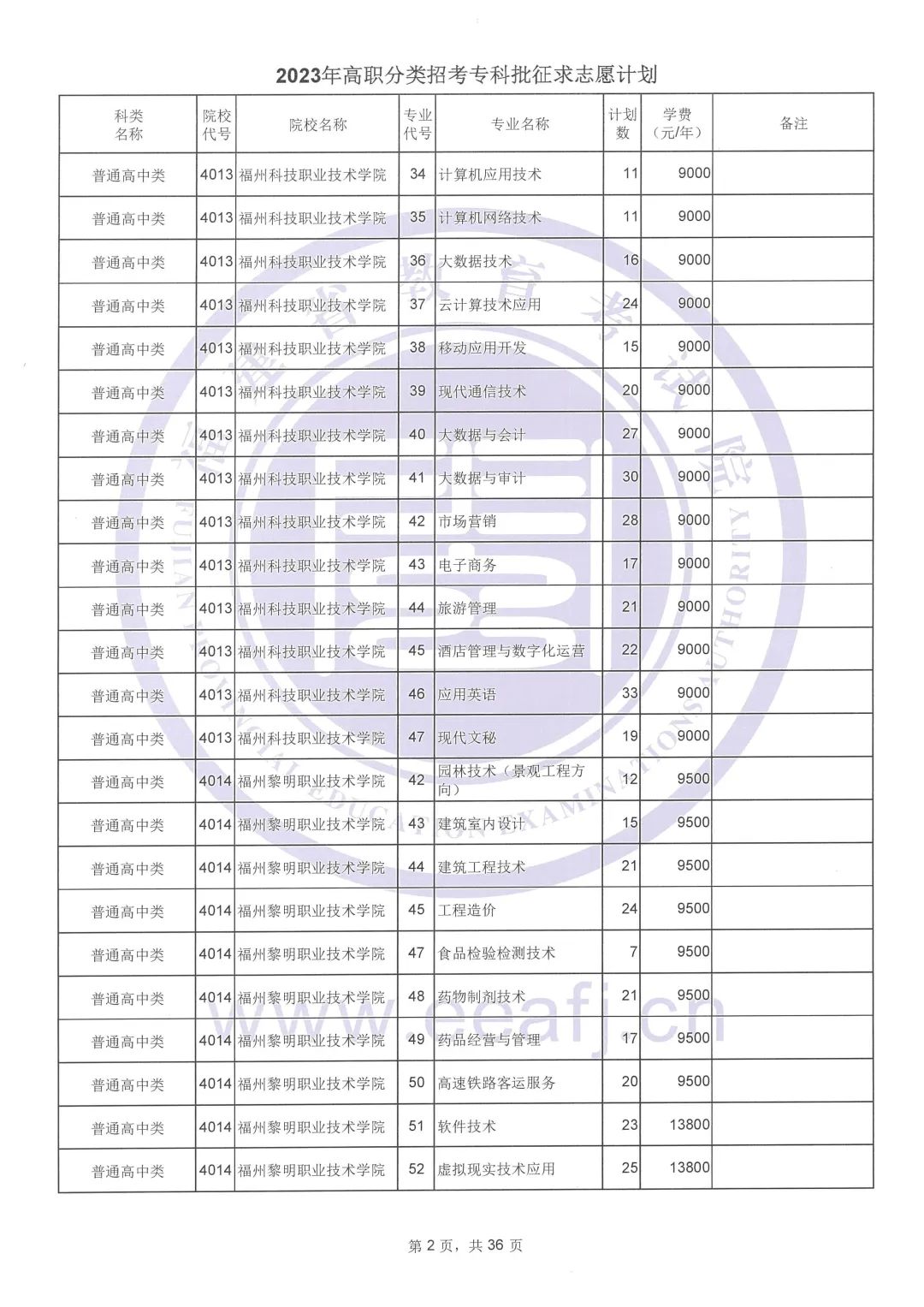 2023年福建高职分类招考专科批征求志愿计划公布