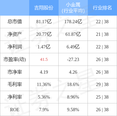 异动快报：吉翔股份（603399）1月16日9点50分触及涨停板