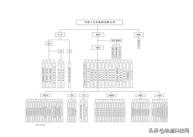 中国铁建及其35家成员单位组织架构一览