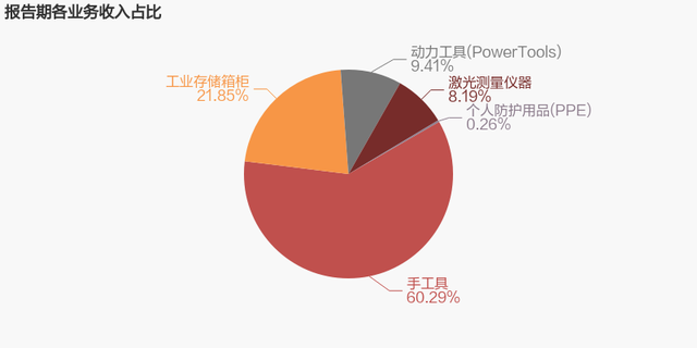 「图解年报」巨星科技：2021年归母净利润为12.7亿元，同比下降5.9%