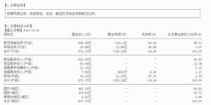 中国东方航空股票(困境反转、低成本航空运输之中国东航（600115）)