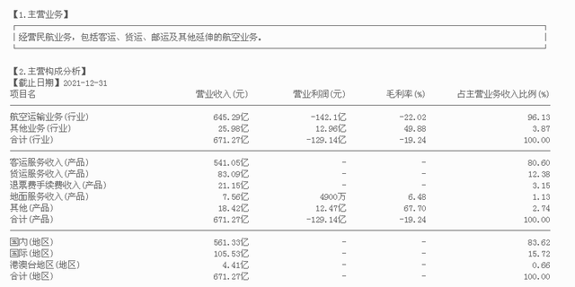 困境反转、低成本航空运输之中国东航（600115）