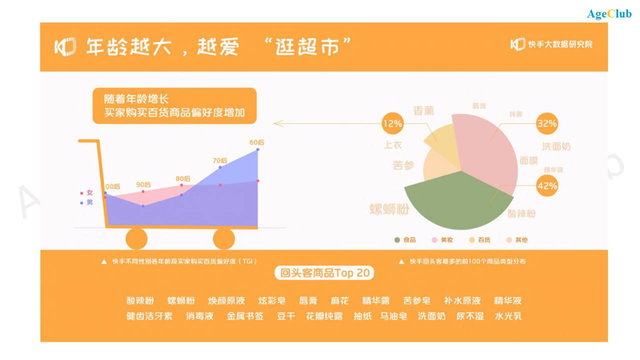 老年专区隐蔽上线，各大电商平台潜力显现，如何抓住老年市场电商新机遇？