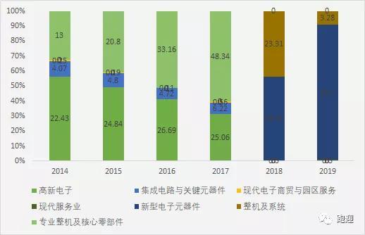 军工电子龙头振华科技