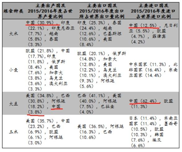 多国紧急叫停农产品出口！一次危机或发生？农业股能买吗？