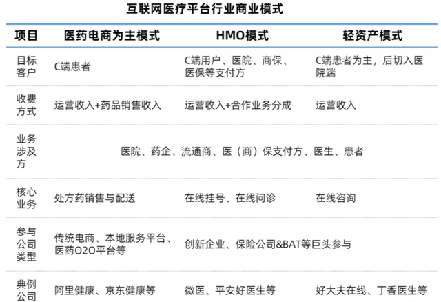 医疗信息化和互联网医疗的发展趋势和商业模式浅述